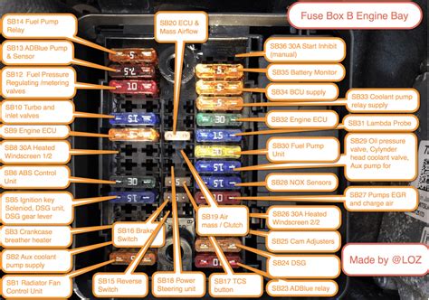 ds300 12v distribution box and fuses|vw t6 ds300 schematic.